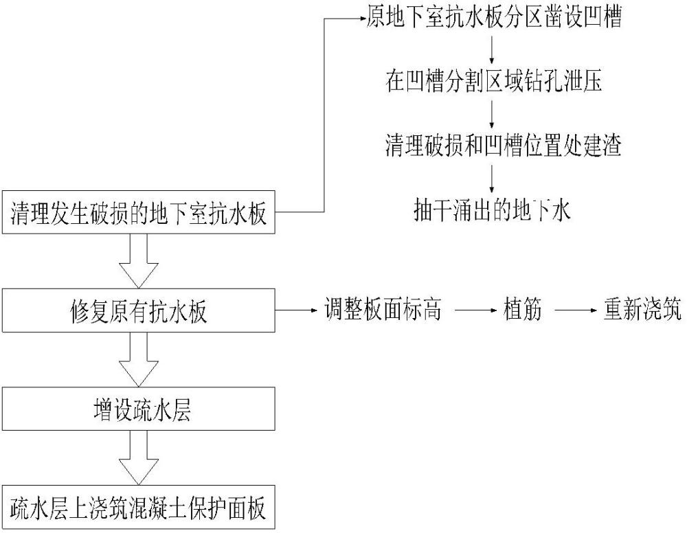 一种地下室抗水板加固方法