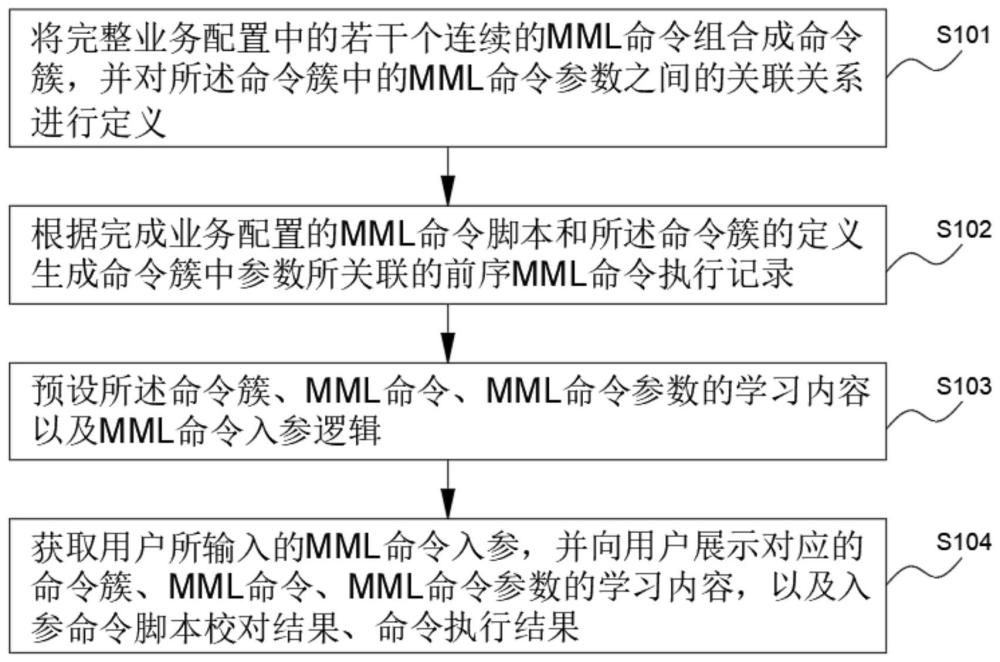 一种用于学习人机语言的方法、装置、存储介质及电子设备与流程