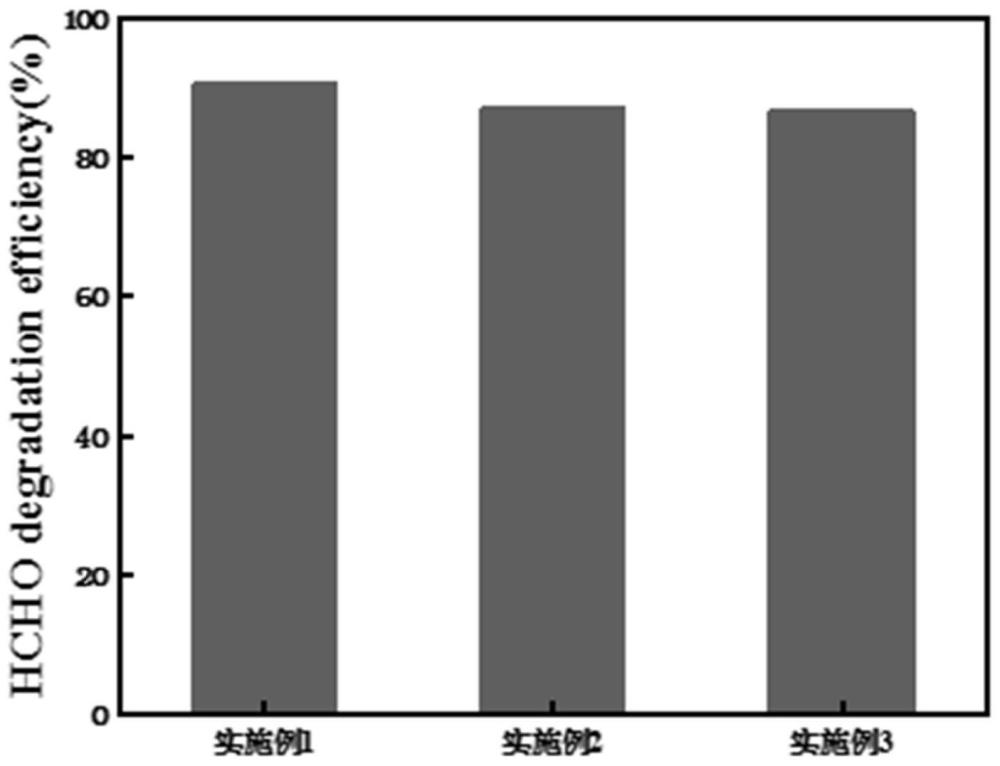 聚丙烯酰胺/聚多巴胺/聚氨酯-TixFeyOz光催化复合膜的制备方法