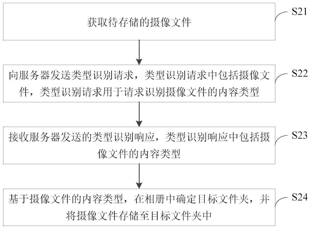 相册管理方法及设备与流程