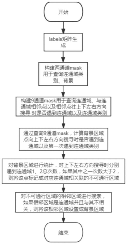 一种基于几何拓扑结构的路径规划方法与流程