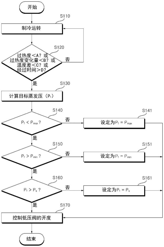 空调机的制作方法