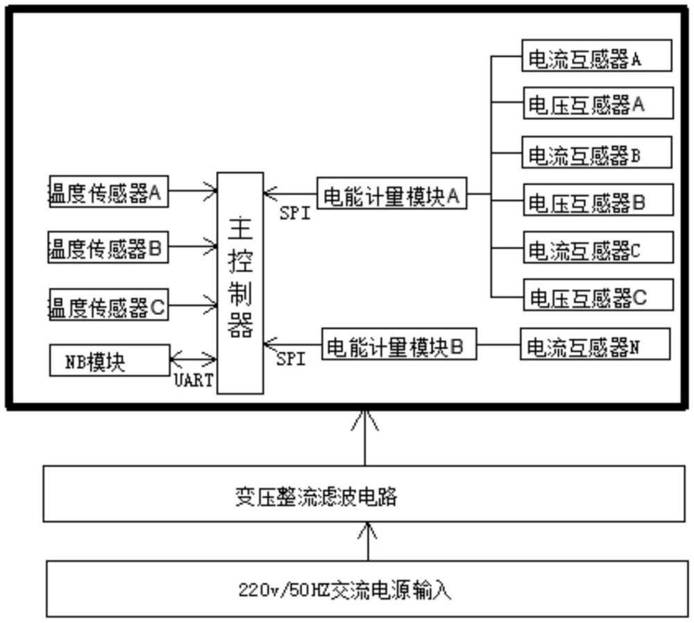 一种电能计量和漏电保护装置的制作方法