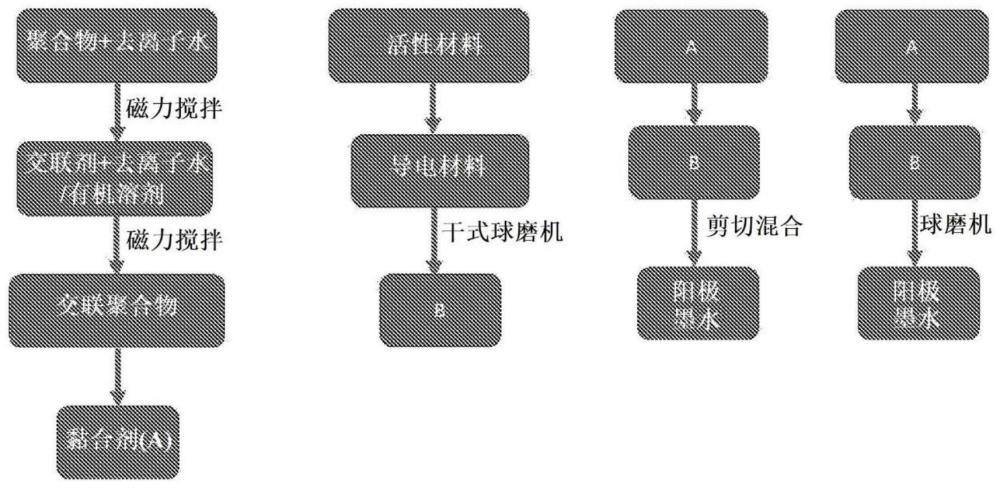 锂离子电池阳极墨水制剂的制作方法