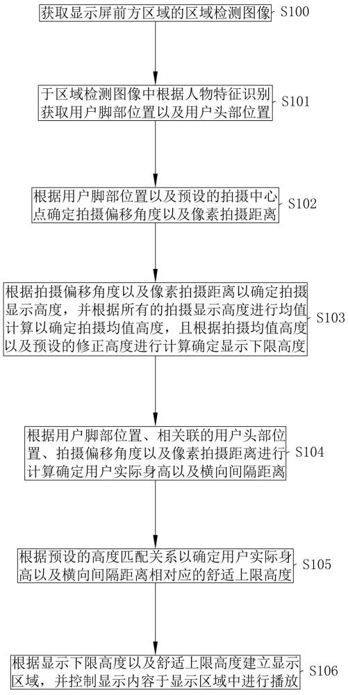 一种防火显示屏显示控制方法及系统与流程