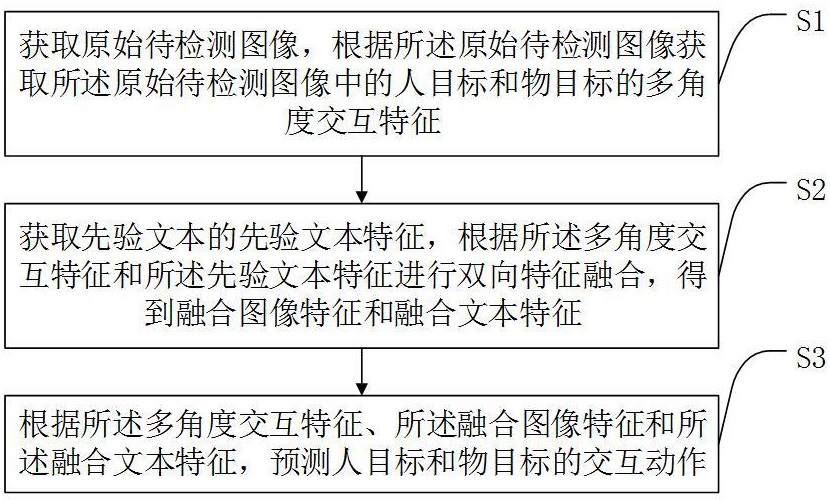 基于多元文本的人物交互检测方法、终端及可读存储介质