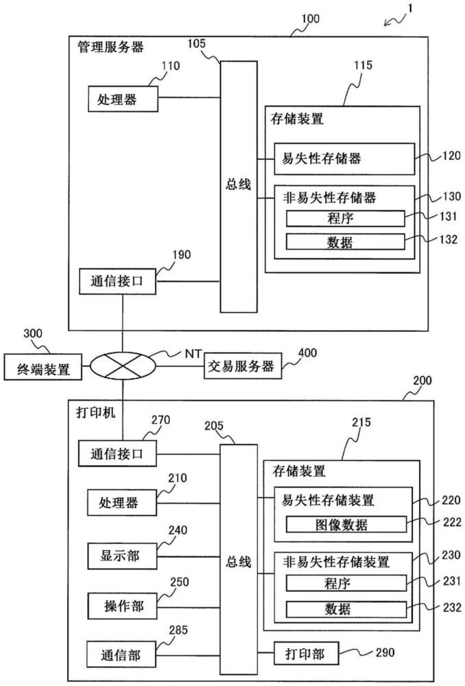 打印权限管理系统、打印装置及打印权限管理程序的制作方法