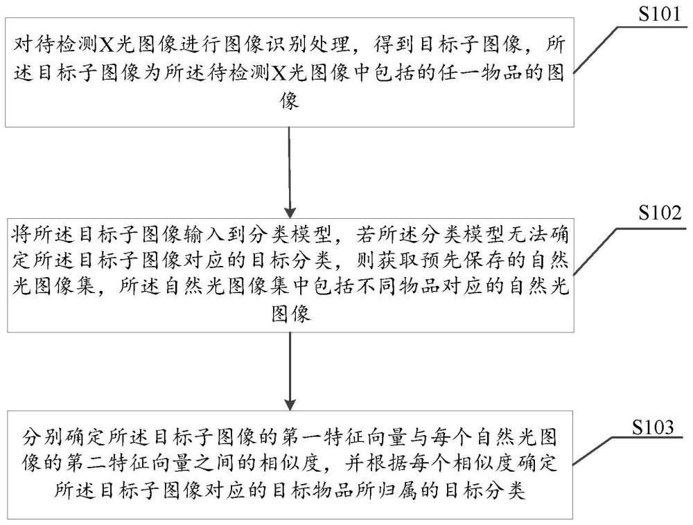 一种目标检测方法、装置、设备及介质与流程