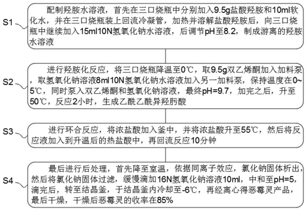 一种恶霉灵合成方法与流程