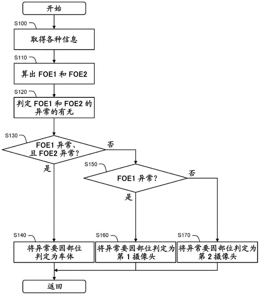 车辆检查系统以及车辆检查方法与流程