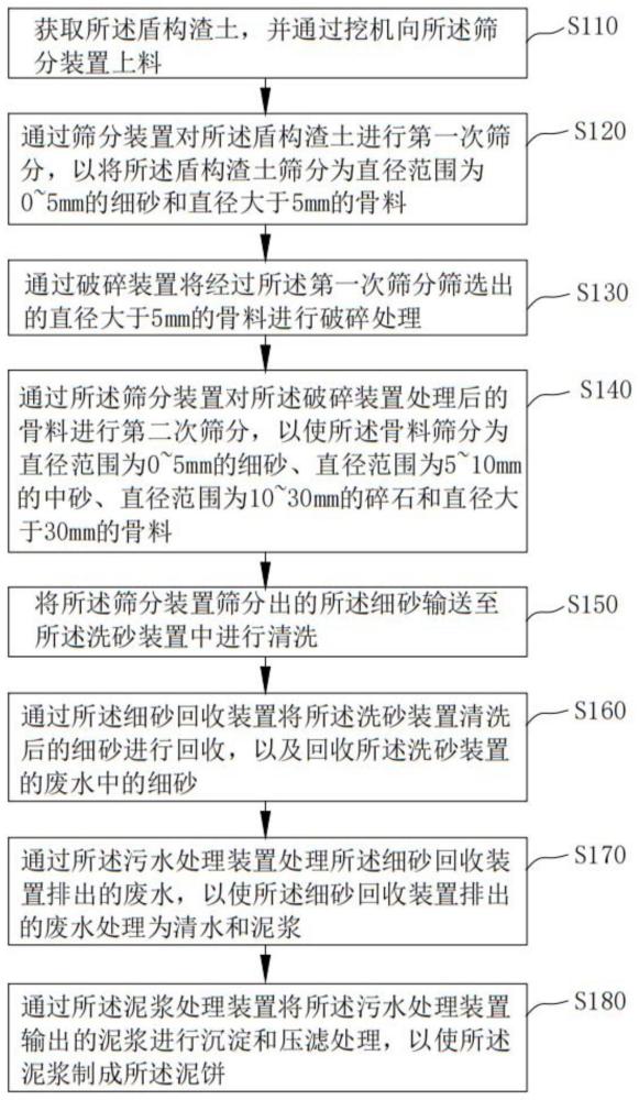 一种盾构渣土回收系统及回收方法与流程