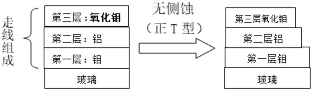 一种改善走线缺失的触摸屏触控传感走线结构的制作方法