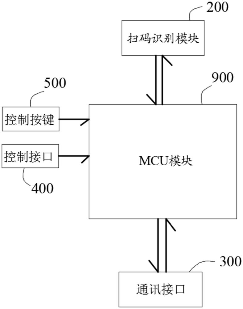 嵌入式扫码装置的制作方法