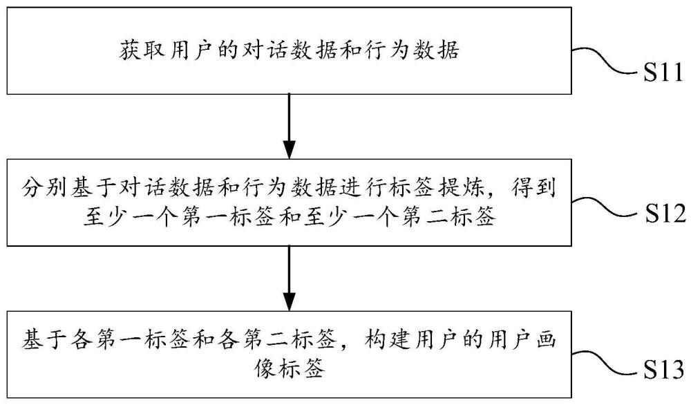 画像构建方法、训练方法及其相关装置与流程