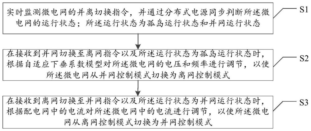 一种并离网平滑切换控制方法、系统、设备及介质与流程