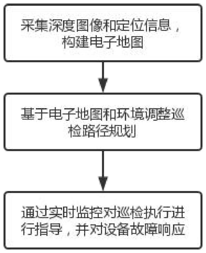 一种基于路径动态规划的变电站巡检方法及系统与流程