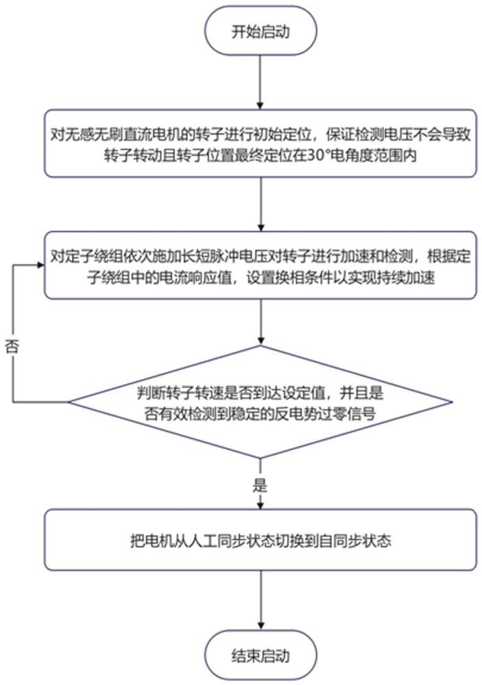 一种基于长短脉冲电压控制无感无刷直流电机的启动方法