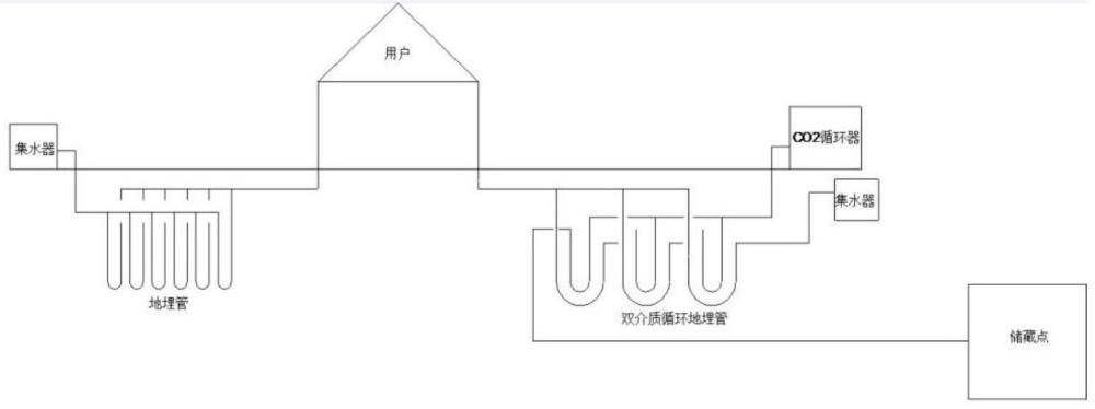 一种双介质循环的地埋管供暖制冷系统