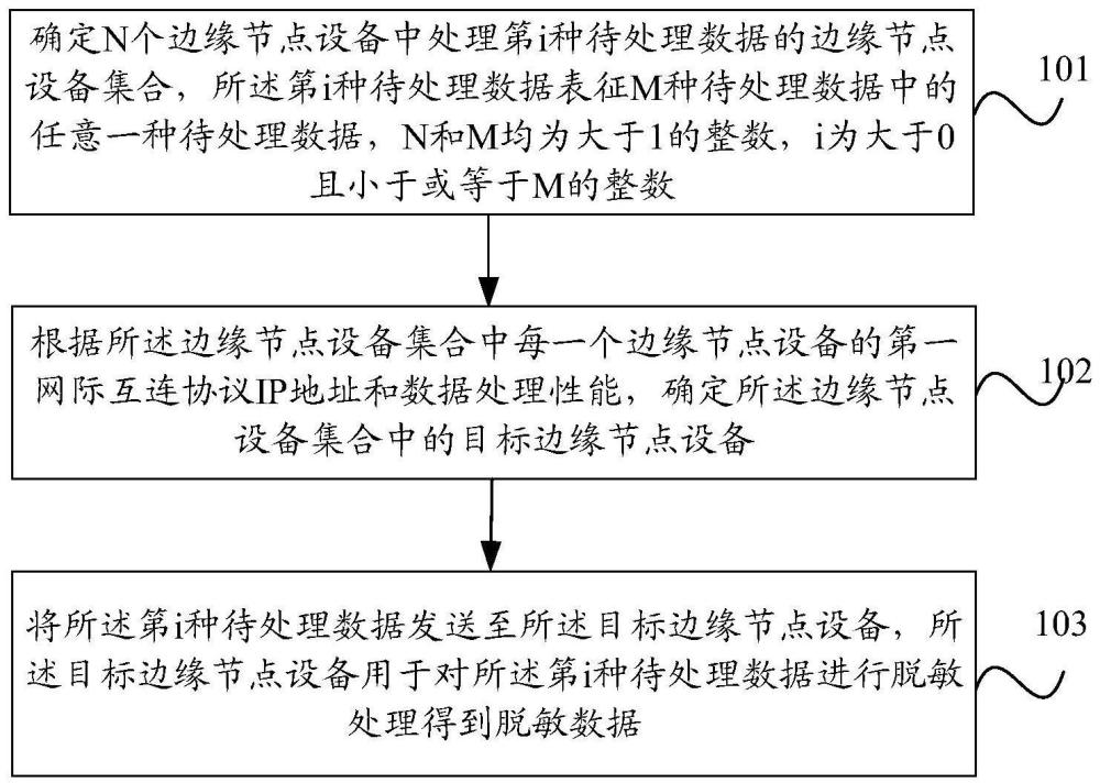 数据处理方法、装置及电子设备与流程