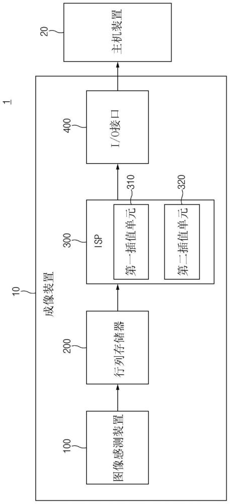 图像感测装置和包括其的成像装置的制作方法