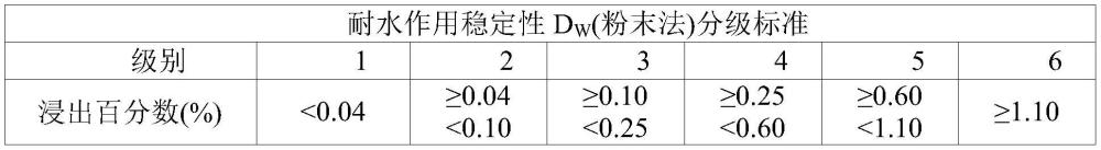 重火石光学玻璃及其制备方法和光学元件与流程