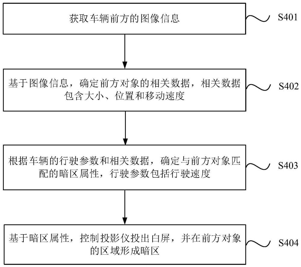 车辆灯光控制方法、装置及介质与流程