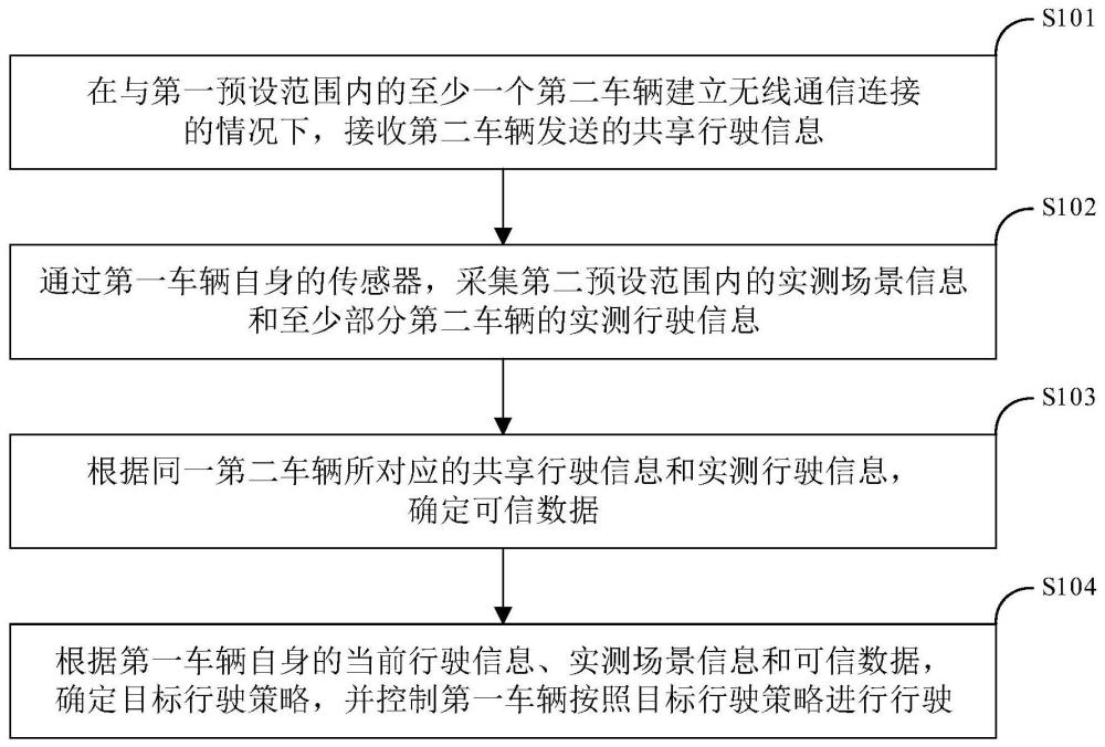 一种驾驶方法、装置、电子设备及可读存储介质与流程