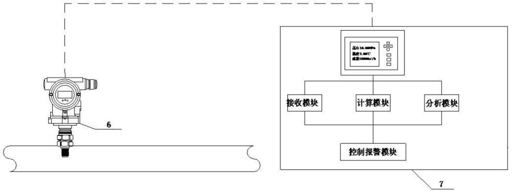 页岩气水合物形成的报警及处理方法与流程