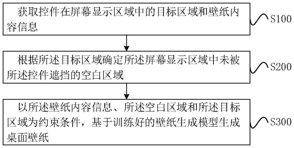 一种壁纸生成方法、装置、电子设备及存储介质与流程