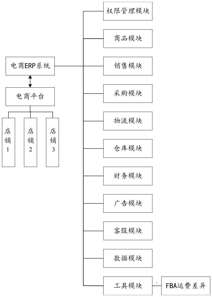 电商运费预警方法和系统与流程