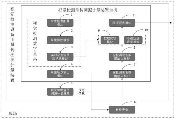 一种视觉检测设备用量传溯源计量装置及其方法与流程