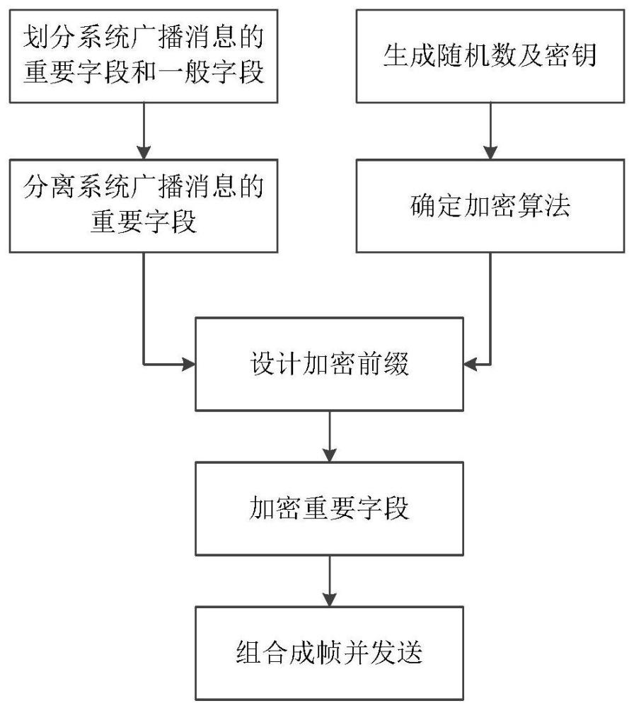 一种基于广播消息隐藏的安全无线通信方法及系统