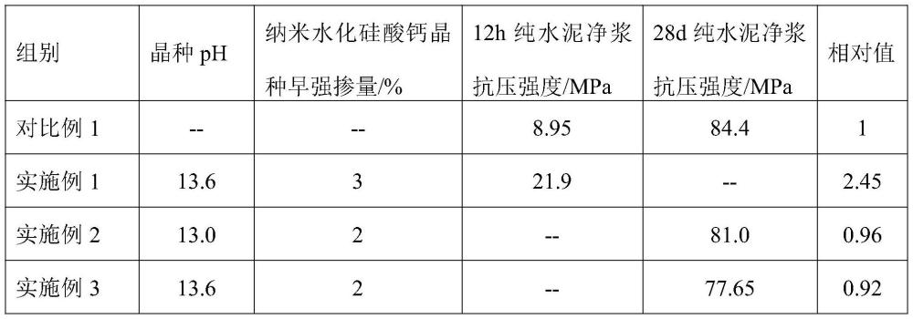 一种利用粉煤灰制备纳米水化硅酸钙晶种早强剂的制备方法及其应用