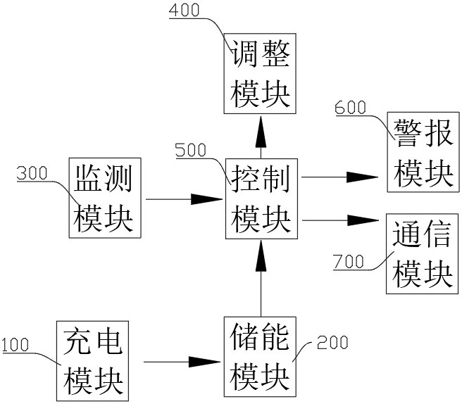 基于机器视觉的动物监测系统的制作方法