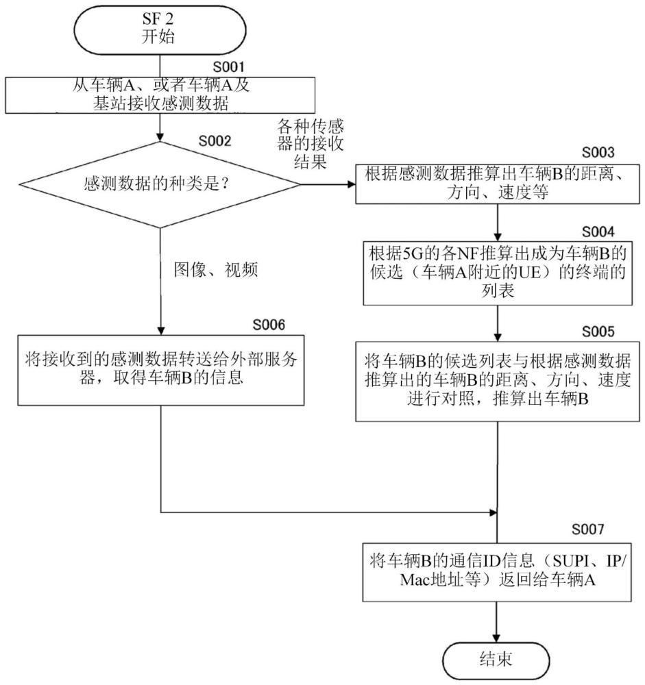 信息处理方法及信息处理装置与流程