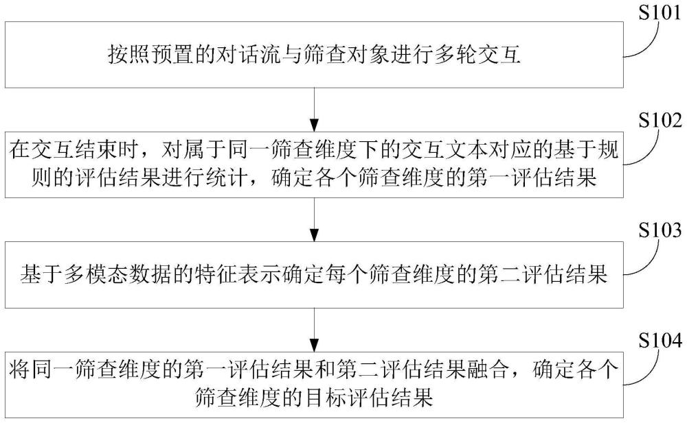 交互筛查方法、装置、设备及存储介质与流程