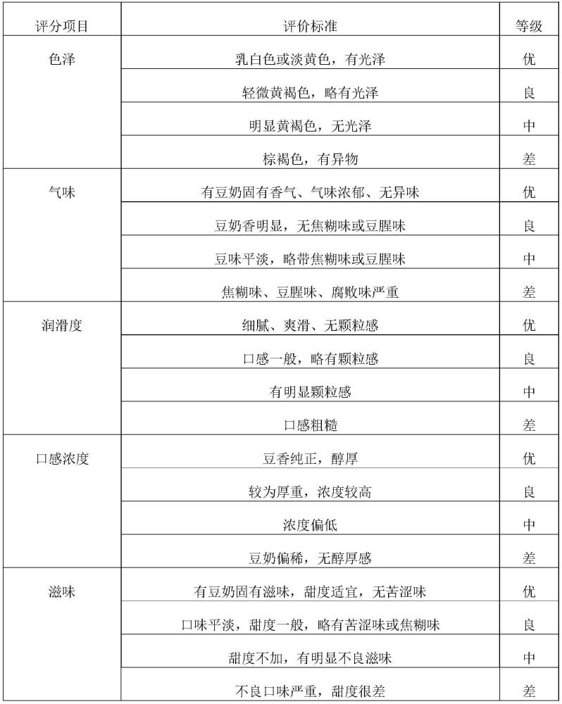 一种豆奶及其制备方法与应用与流程