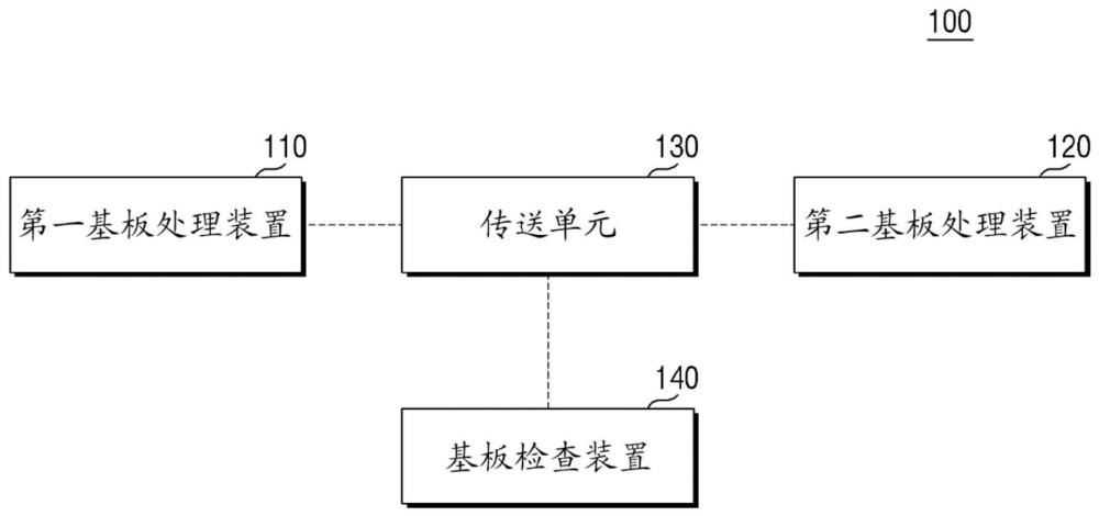 基板检查装置及包括其的基板处理系统的制作方法