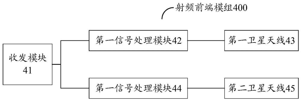 射频前端模组、电子设备及其控制方法和装置与流程