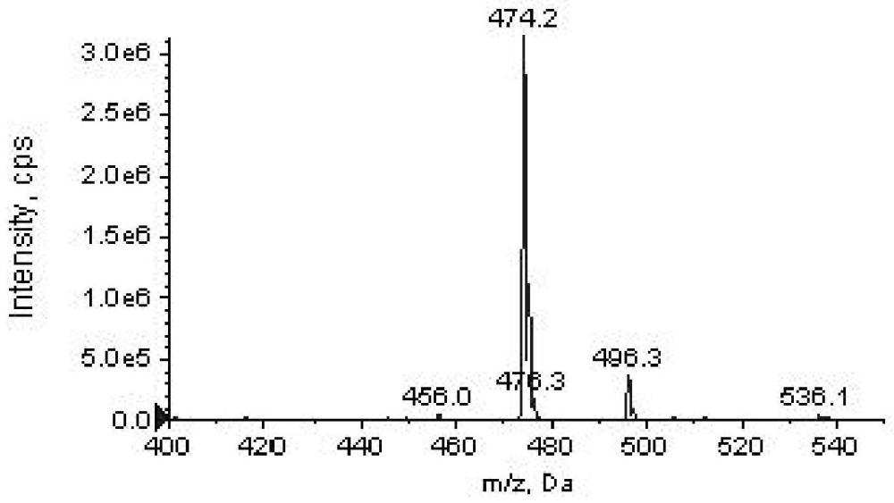 一种基于HPLC-MS/MS检测血浆中Enasidenib含量的方法及试剂盒与流程