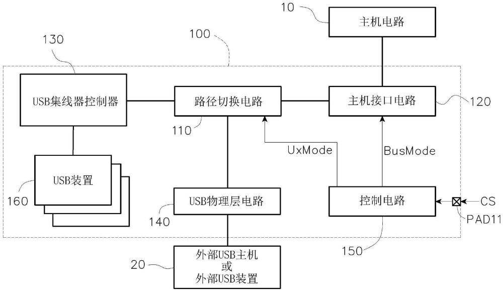 基板管理控制器及其操作方法与流程