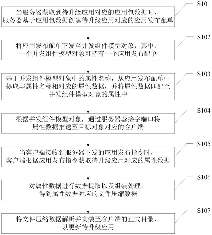 一种客户端应用发布的方法、装置、设备及存储介质与流程