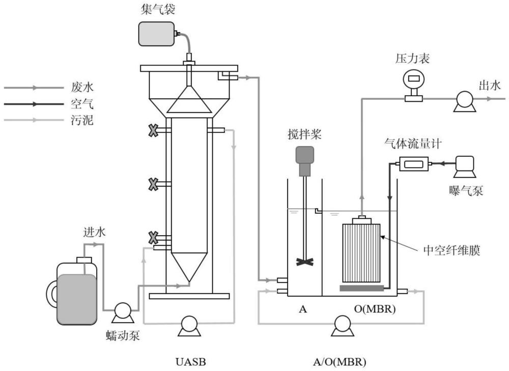 利用UASB-A/O(MBR)工艺处理四环素抗生素制药废水的方法