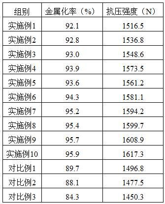 一种金属化球团的生产方法与流程