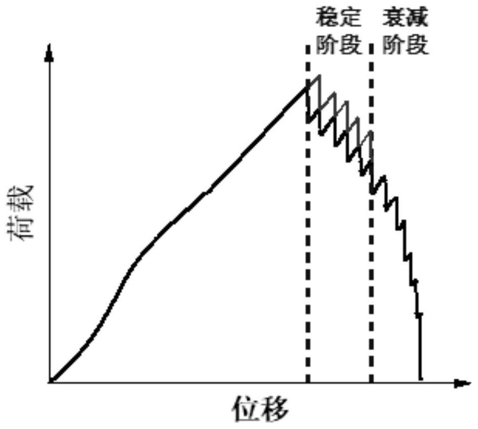 一种建筑用涂层织物膜材抗撕裂强度计算方法与流程