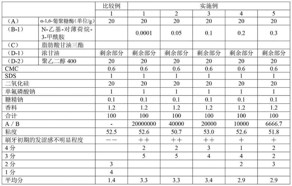 非水系口腔用组合物的制作方法