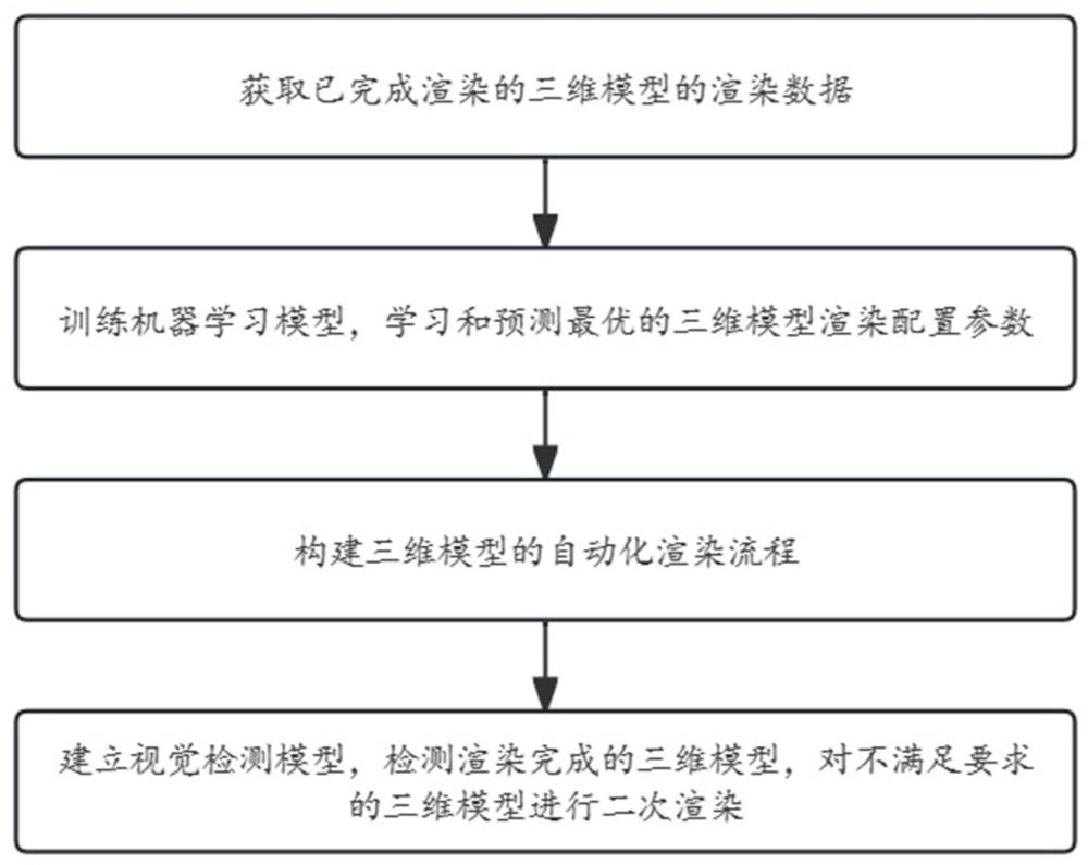 三维模型参数优化方法、系统、电子设备及存储介质与流程