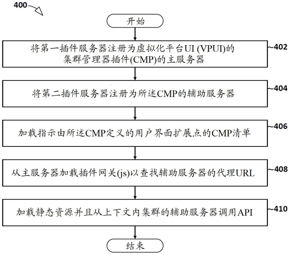 支持多个集群和集群管理器的集群管理插件的制作方法