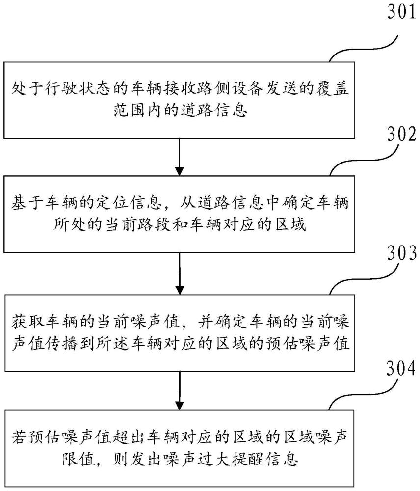 一种提醒车辆噪声的方法及车辆与流程