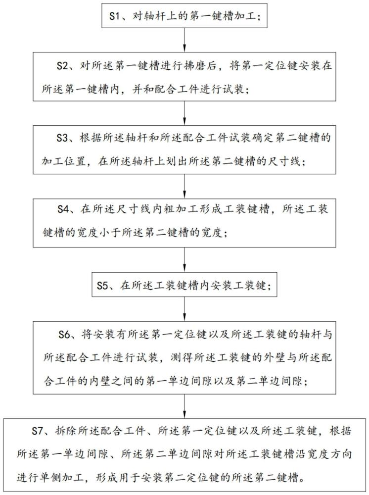 一种轴杆双键槽加工方法与流程